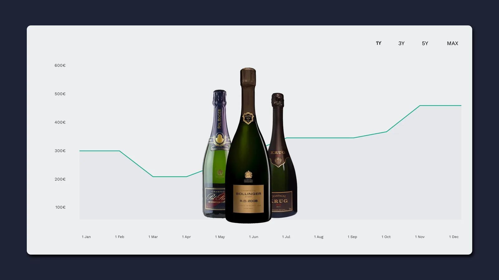 3_champagne_pregiati