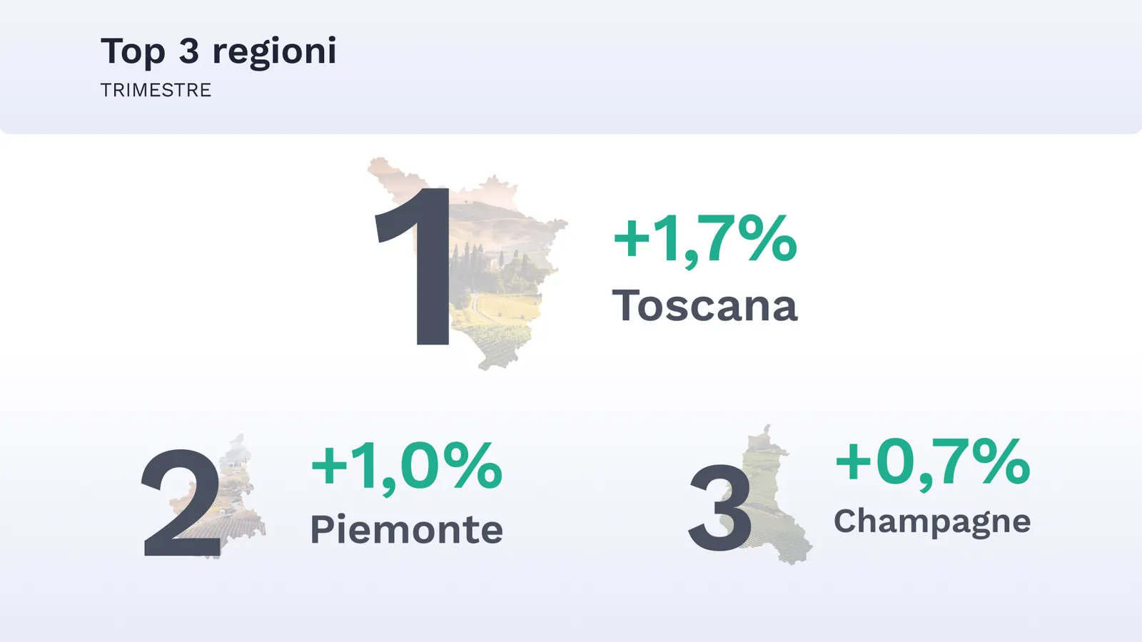 Top 3 regioni-1