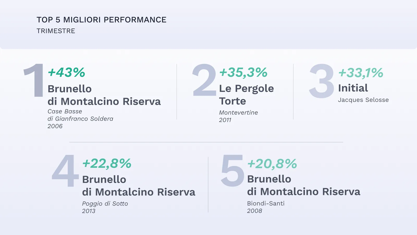 Top 5 migliori perofrmance trimestre-Oct-12-2023-11-00-26-1690-AM
