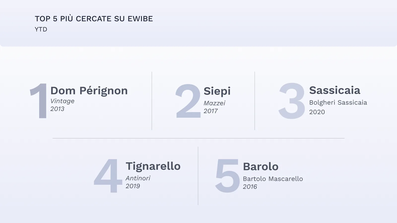 Top 5 più cercate su eWie YTD-Oct-12-2023-10-56-59-0107-AM
