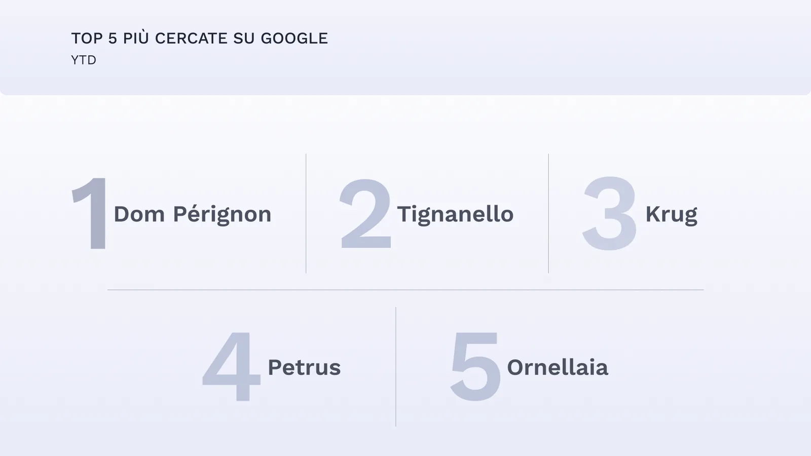 Top 5 più cercate su google YTD-Oct-12-2023-10-57-21-6844-AM
