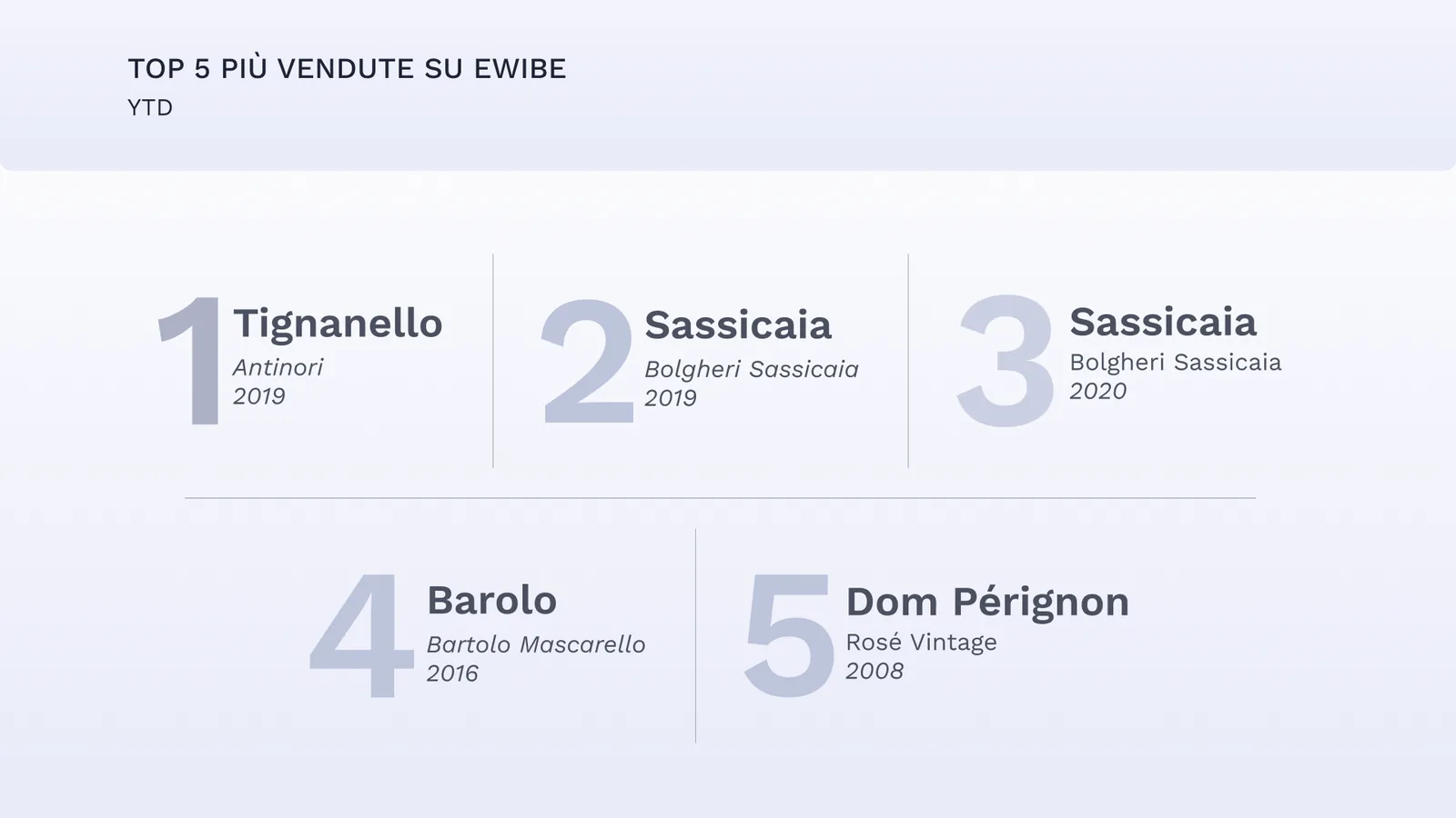 Top 5 più vendute su ewibe YTD-Oct-12-2023-10-36-39-8023-AM