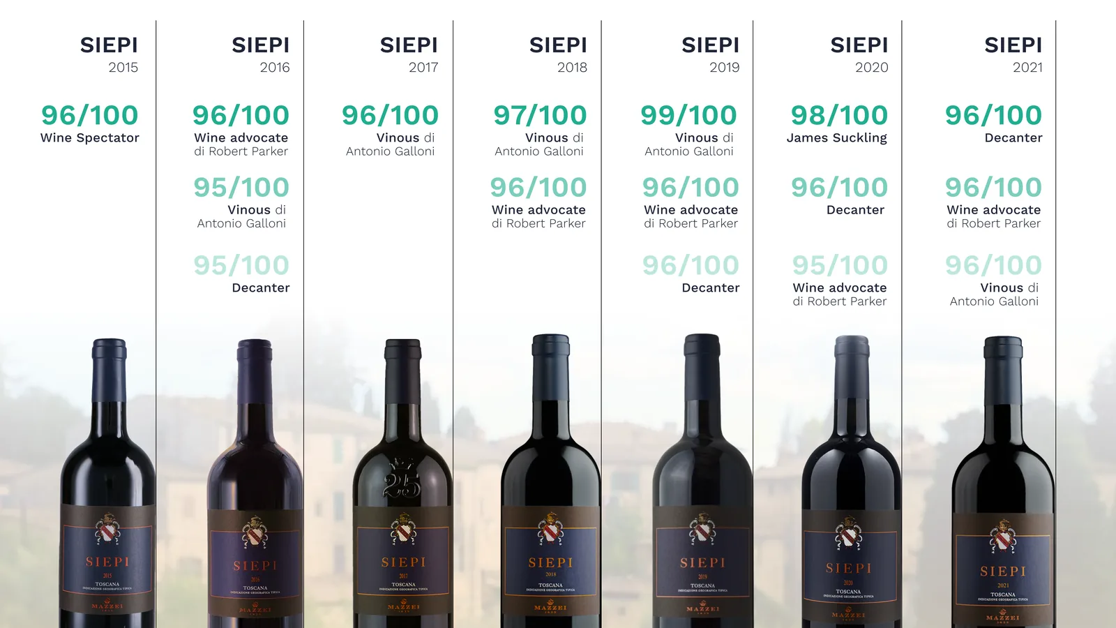 classifica siepi