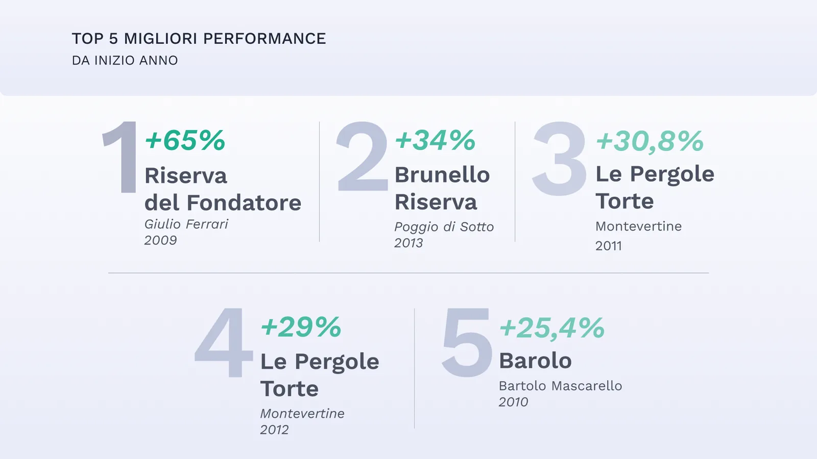 top 5 migliori peroformance da inizio anno-4
