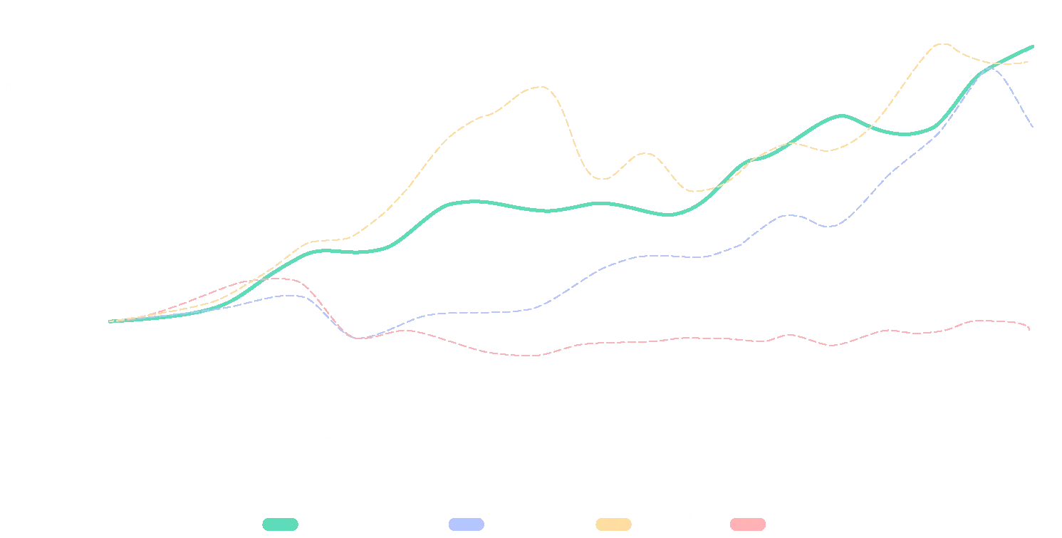 graph Index fine wine